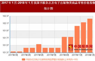 2018年1月圖書與電子出版物價格同比上漲2.3% 市場趨勢與消費洞察