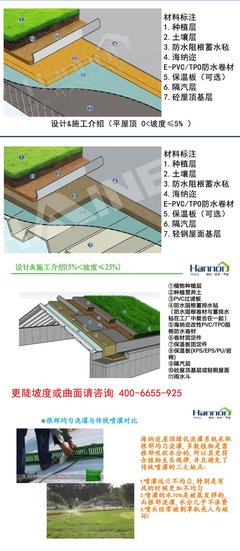 海納邇公司屋頂綠化工程施工項目詢價公告及工程建議
